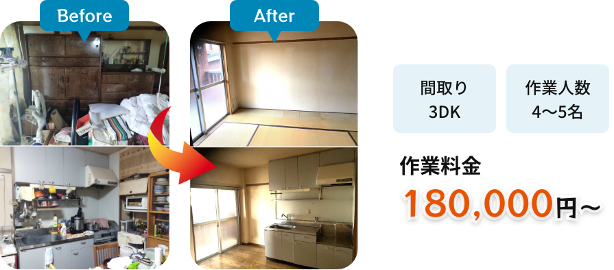 間取り3DK DK 作業人数4~5人 作業料金180,000円〜